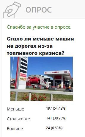 В топливный кризис в Калининградской области меньше ездить не стали В топливный кризис в Калининградской области меньше ездить не стали