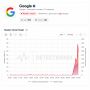������������ �������� �� ���� � ������ Apple, GitHub � Google
