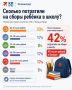 ����� ������� � ��������: 42% �������������� ��������� �� ����� ����� ������ 40 �����