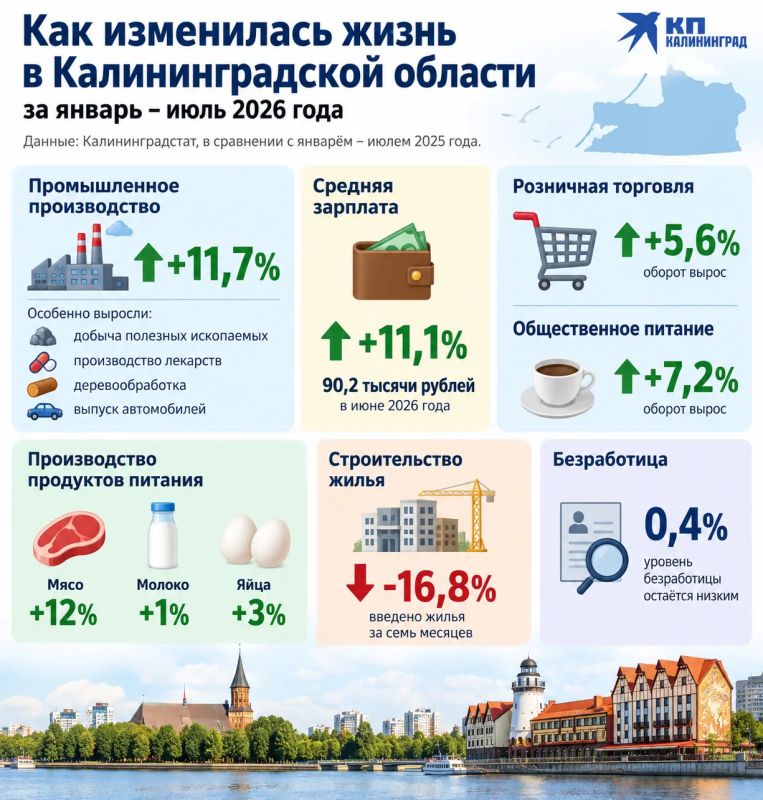 Зарплаты вверх, жильё вниз: как изменилась Калининградская область за семь месяцев