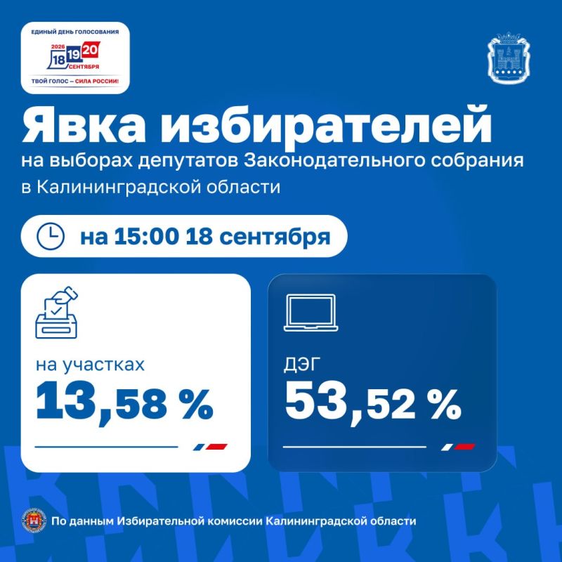 Избирательная комиссия Калининградской области предоставила данные о явке избирателей на 15:00 18 сентября Избирательная комиссия Калининградской области предоставила данные о явке избирателей на 15:00 18 сентября