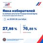 ������������� �������� ��������������� ������� ������������ ������ � ���� ����������� �� 15:00 19 ��������