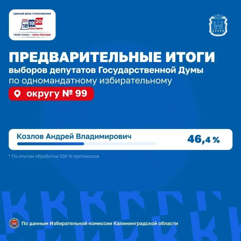 В региональном избиркоме озвучили предварительные итоги выборов в Государственную Думу и Законодательное Собрание Калининградской области. В региональном избиркоме озвучили предварительные итоги выборов в Государственную Думу и Законодательное Собрание Калининградской области.