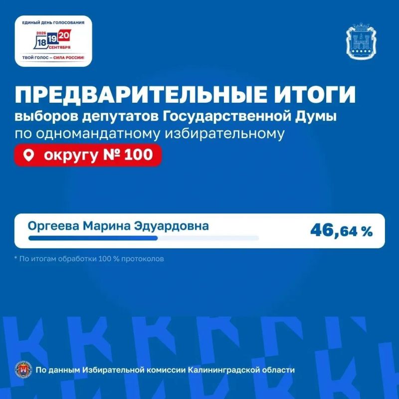 В региональном избиркоме озвучили предварительные итоги выборов в Государственную Думу и Законодательное Собрание Калининградской области. В региональном избиркоме озвучили предварительные итоги выборов в Государственную Думу и Законодательное Собрание Калининградской области.