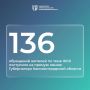 Обращения жителей — в работе министерства