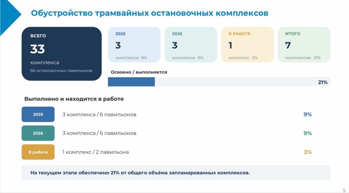 Почти треть остановок общественного транспорта в Калининграде до сих пор не оборудована павильонами Почти треть остановок общественного транспорта в Калининграде до сих пор не оборудована павильонами