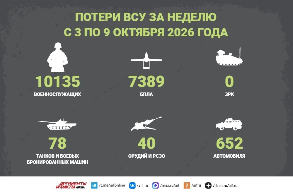 Новости СВО за 9 октября. ВС РФ освободили населенные пункты Кияница в Сумской области и Новая Казачья в Харьковской области, сообщило Минобороны РФ. После ударов ВС РФ, прошедших накануне, противник так и не смог наладить...