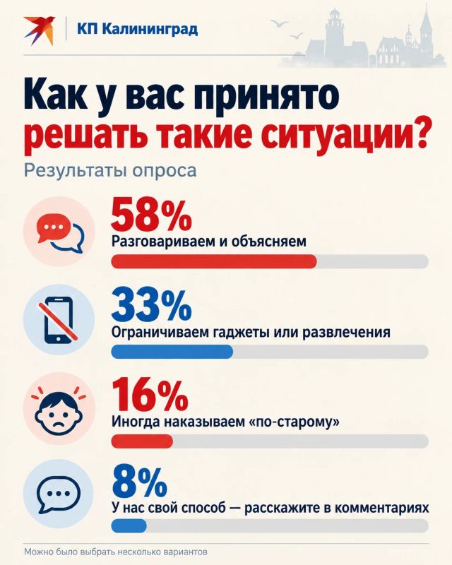 Большинство калининградцев предпочитают договариваться с детьми