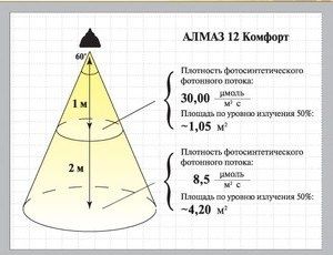 ��������� ��� ��������: ������ ��� ����� ������������ ����������� ��� ����������