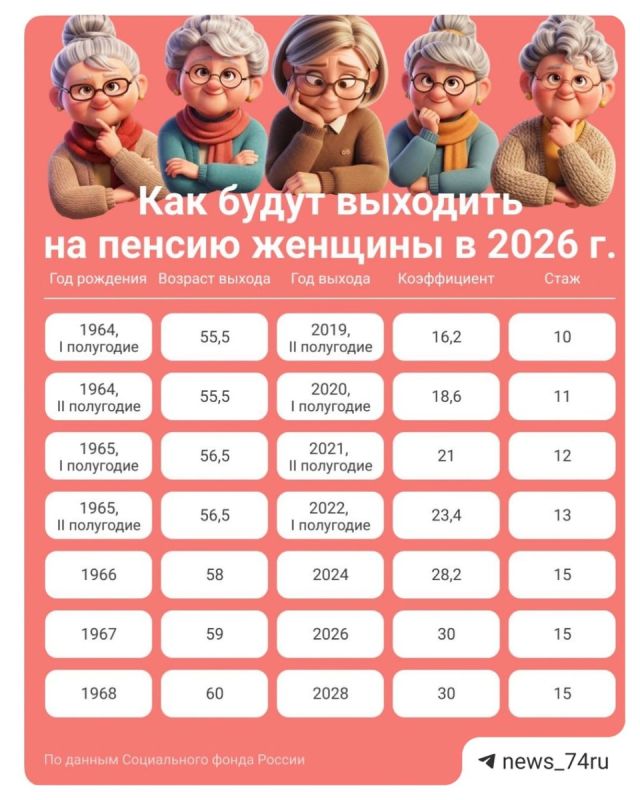 ���������� ��������� 2026: ��� � ����� ����� ����� �� ����������� �����?