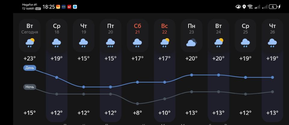 ��� �������� �������� �� ����� � ����: ������� � ����������� ������